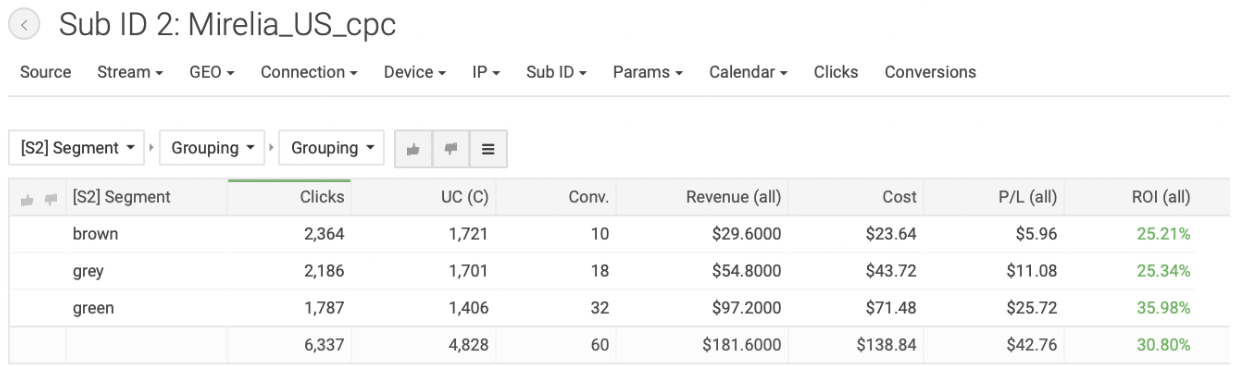 Campaigns tab