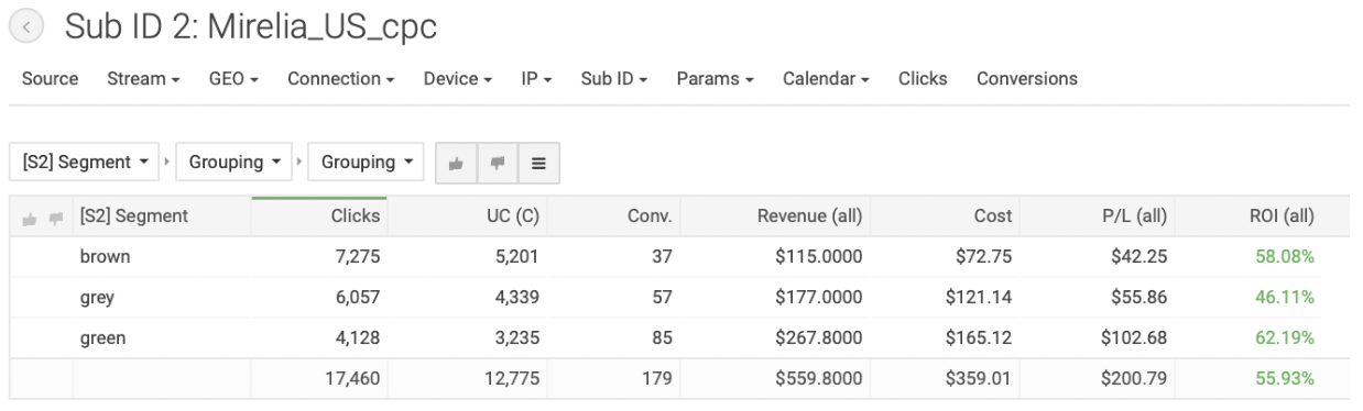 Campaigns tab