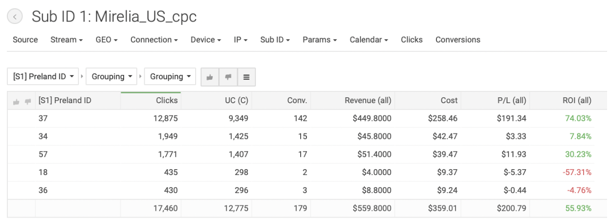 Campaigns tab