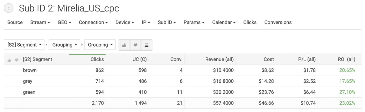 Campaigns tab